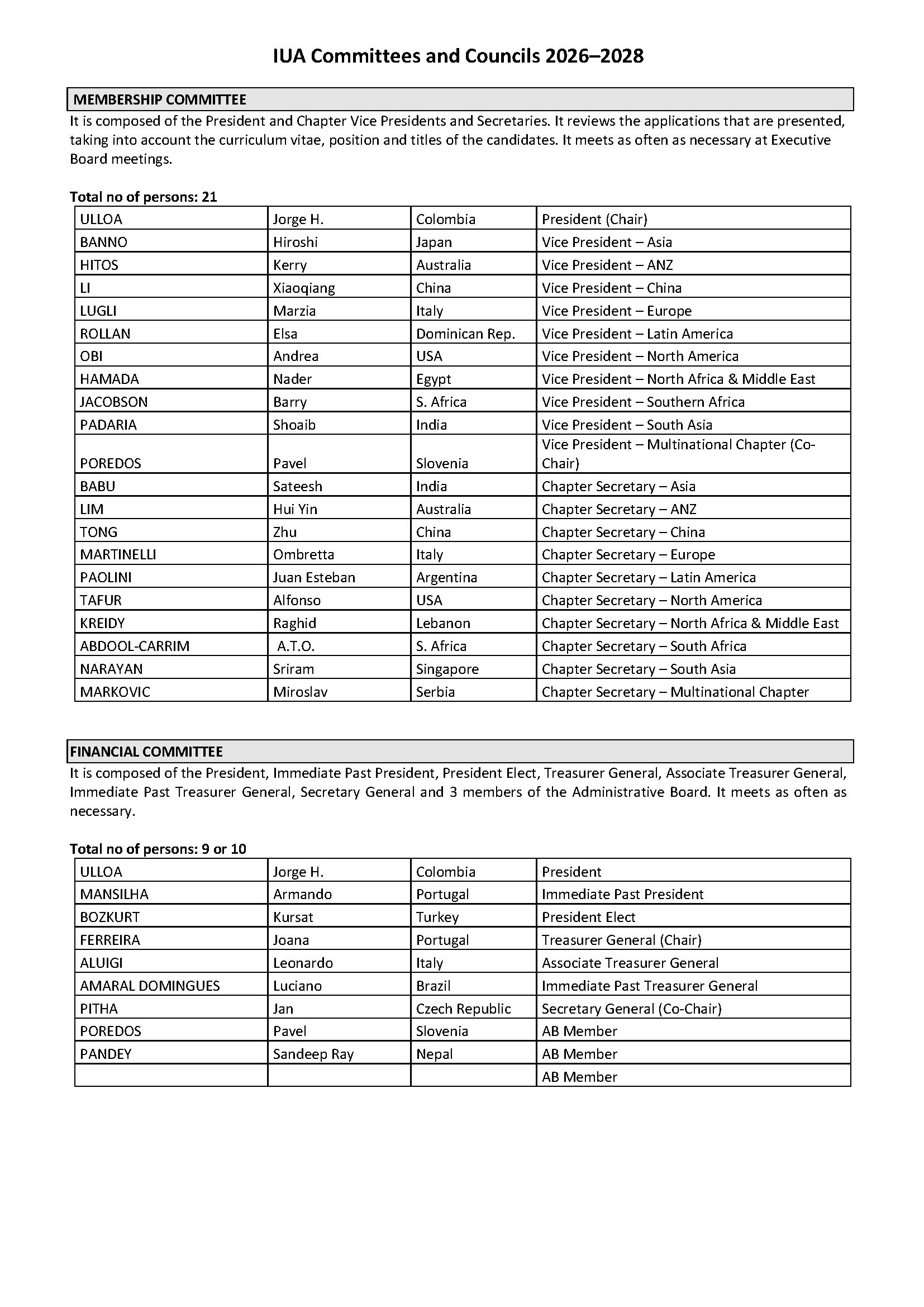 IUA-Committees-2026-2028_Pagina_1