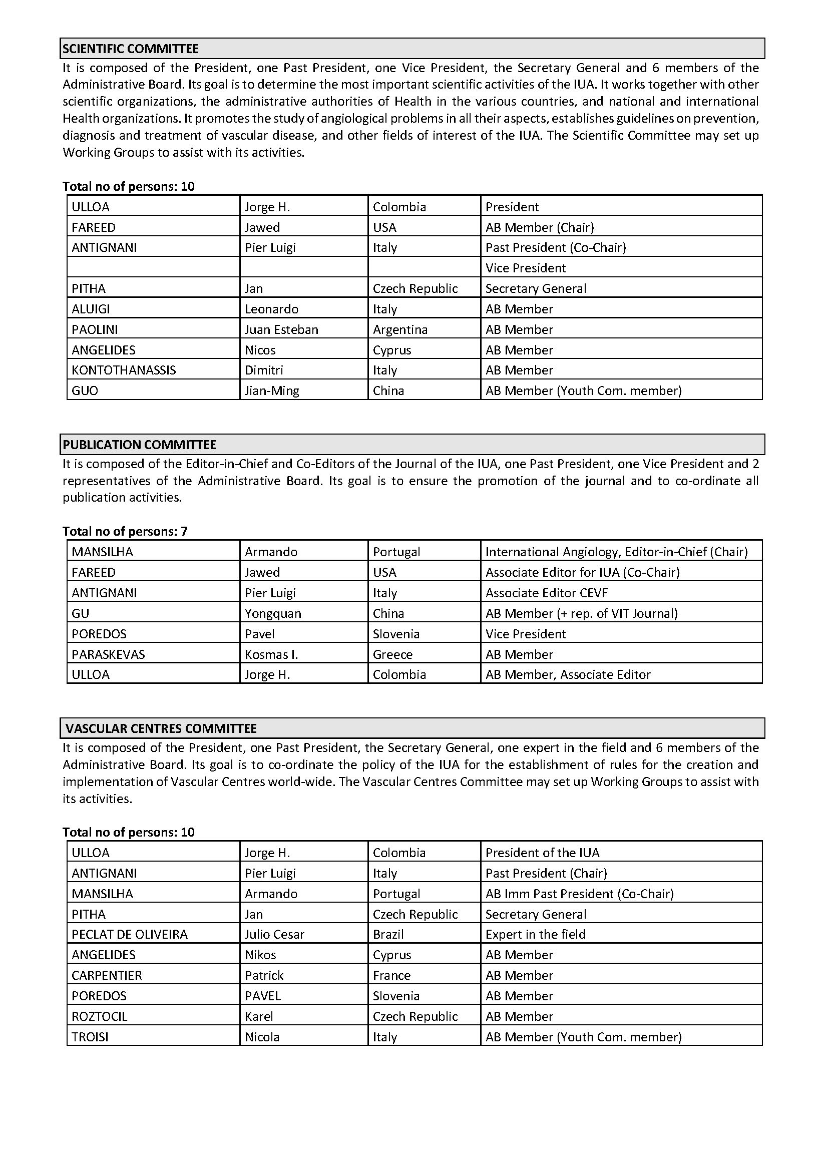 IUA-Committees-2026-2028_Pagina_2