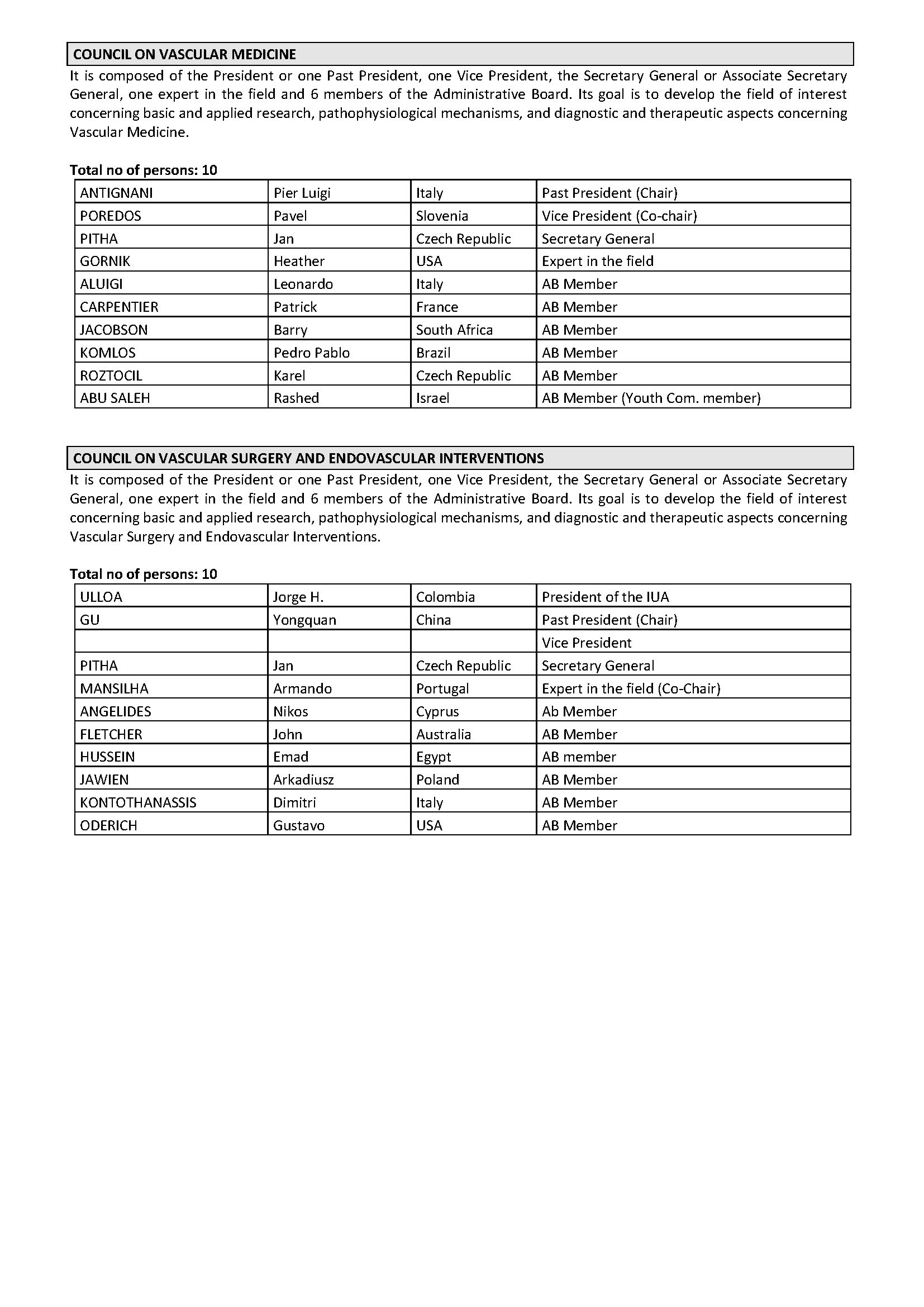 IUA-Committees-2026-2028_Pagina_3