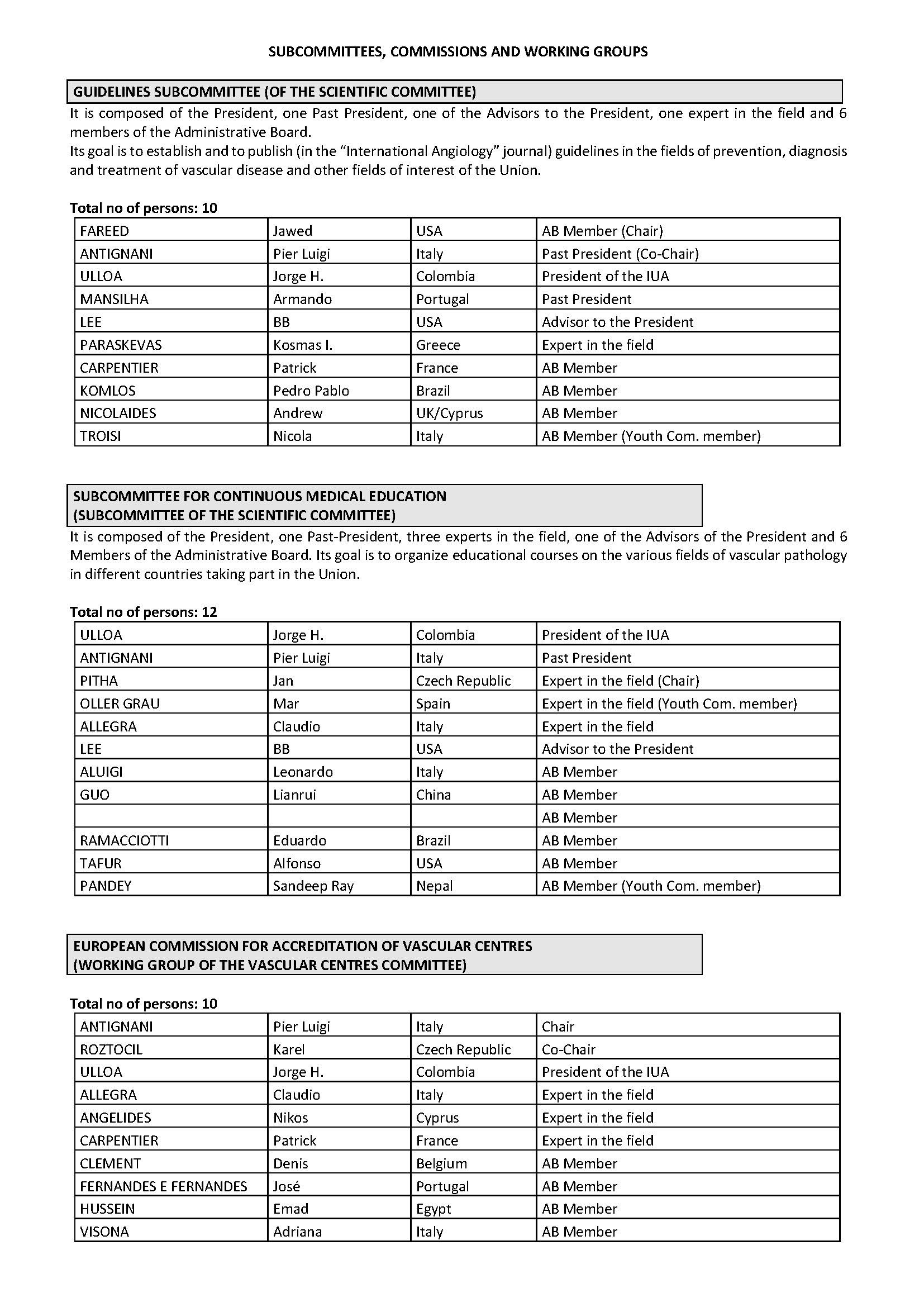 IUA-Committees-2026-2028_Pagina_4