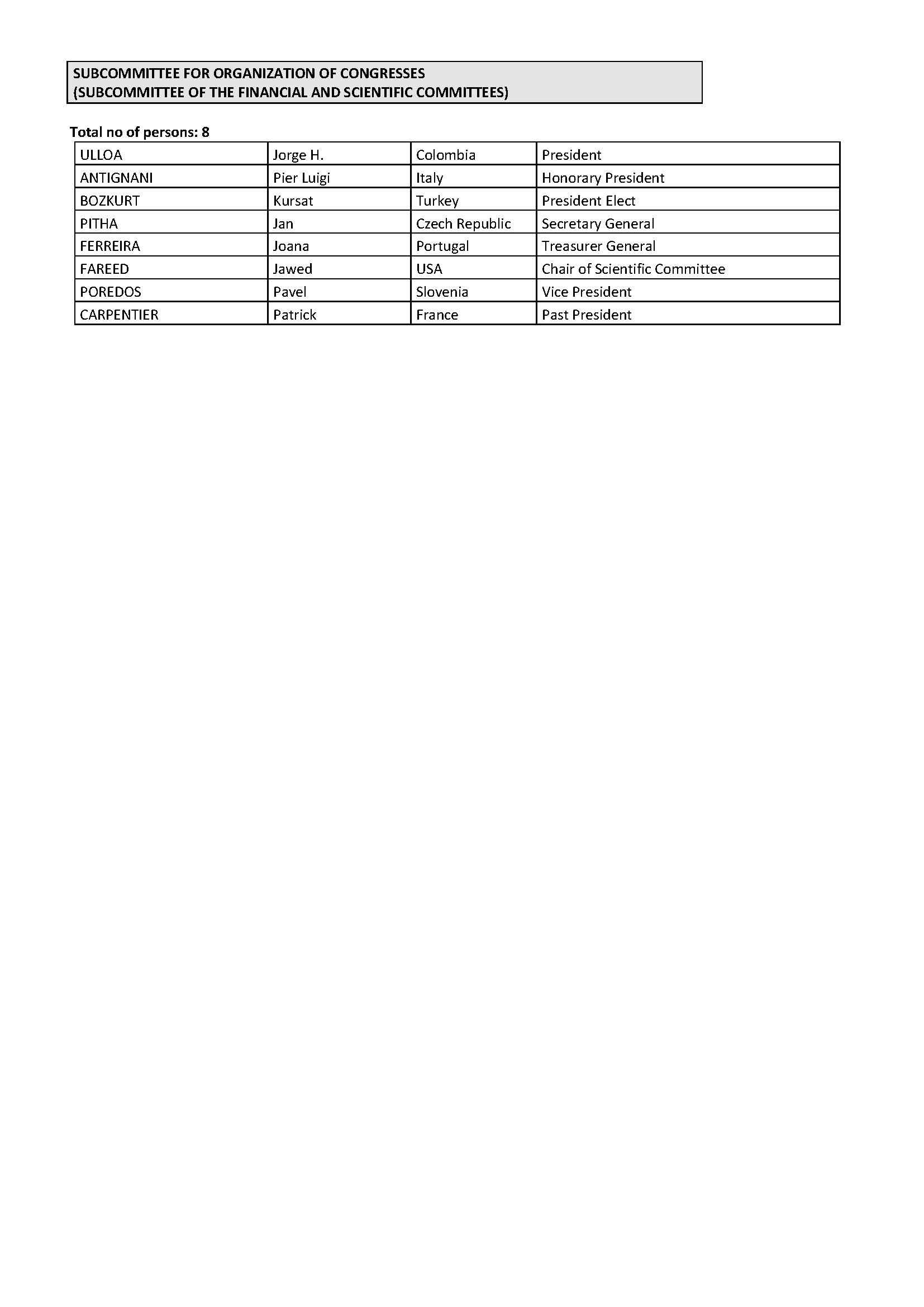 IUA-Committees-2026-2028_Pagina_5